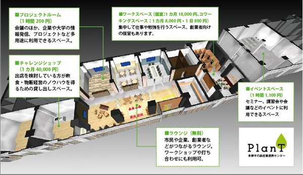 日野市多摩平の森産業連携センター Plant 15年10月 日野市多摩平にオープン リノベーションの株式会社リビタ 日野市多摩平の森産業連携センター Plant 15年10月 日野市多摩平にオープン リノベーションの株式会社リビタ